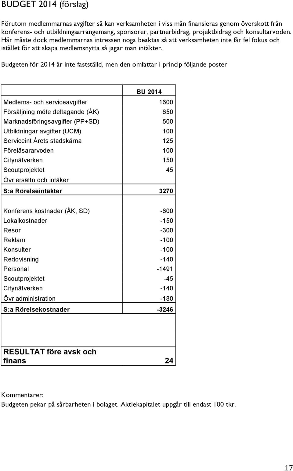 Budgeten för 2014 är inte fastställd, men den omfattar i princip följande poster BU 2014 Medlems- och serviceavgifter 1600 Försäljning möte deltagande (ÅK) 650 Marknadsföringsavgifter (PP+SD) 500