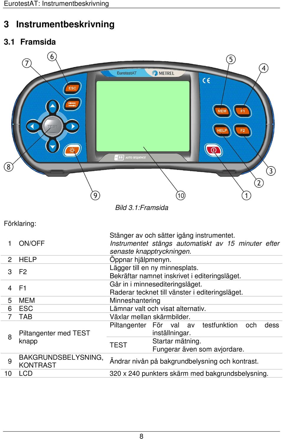 Går in i minnesediteringsläget. Raderar tecknet till vänster i editeringsläget. 5 MEM Minneshantering 6 ESC Lämnar valt och visat alternativ. 7 TAB Växlar mellan skärmbilder.