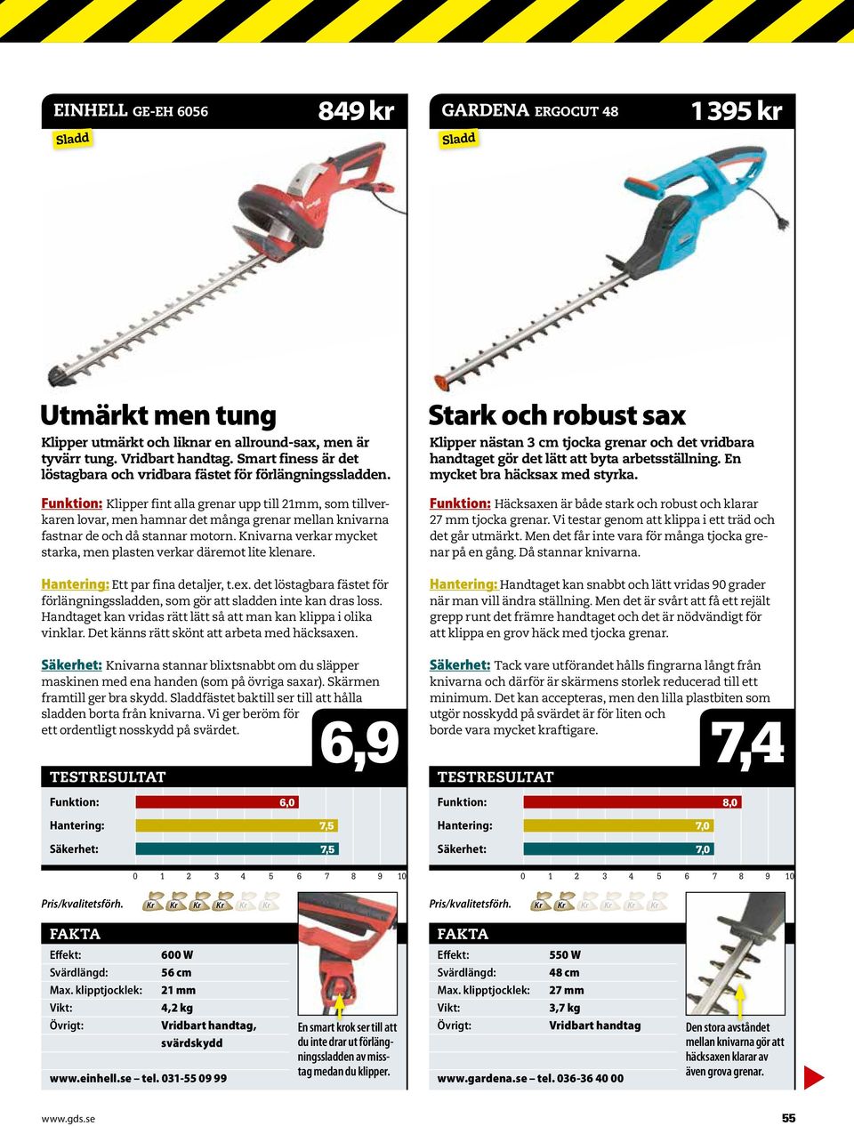 Klipper fint alla grenar upp till 21mm, som tillverkaren lovar, men hamnar det många grenar mellan knivarna fastnar de och då stannar motorn.