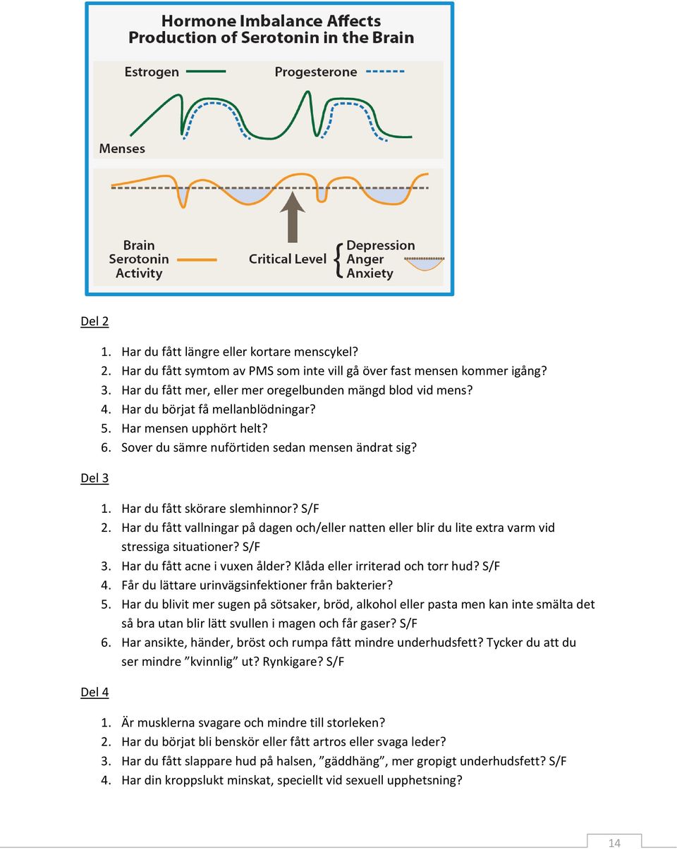 Har du fått vallningar på dagen och/eller natten eller blir du lite extra varm vid stressiga situationer? S/F 3. Har du fått acne i vuxen ålder? Klåda eller irriterad och torr hud? S/F 4.