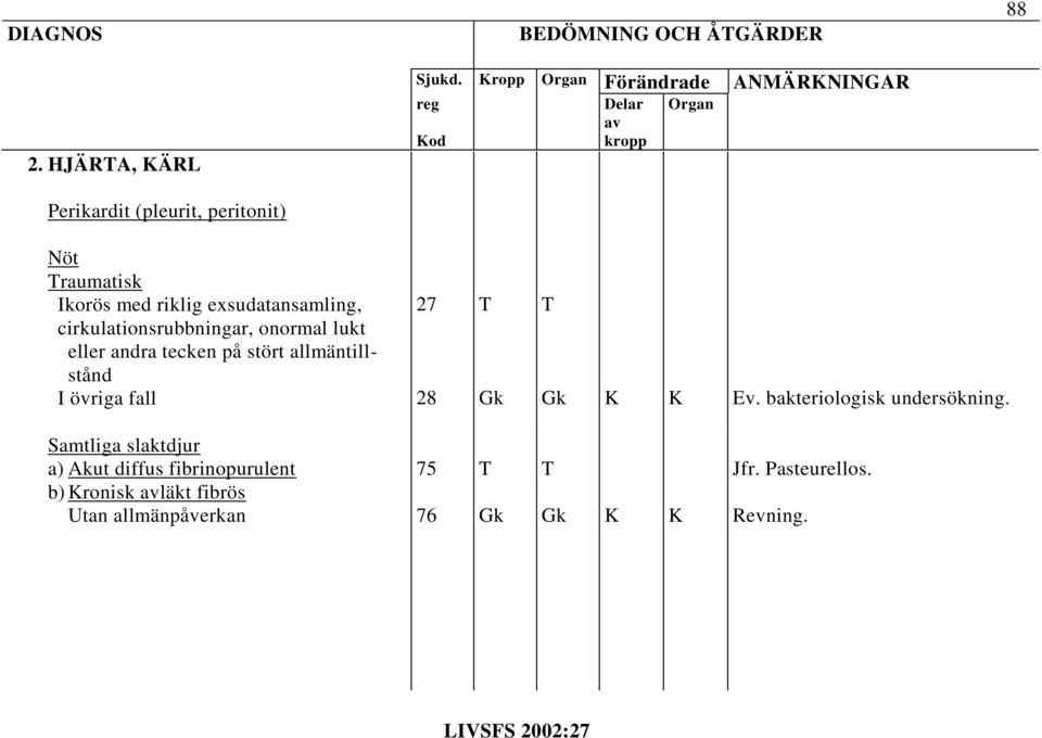 cirkulationsrubbningar, onormal lukt eller andra tecken på stört allmäntillstånd 27 28 Ev.