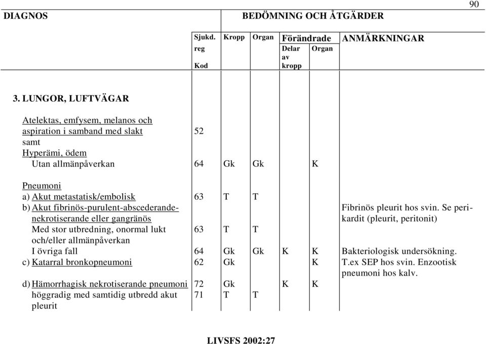 metastatisk/embolisk b) Akut fibrinös-purulent-abscederandenekrotiserande eller gangränös Med stor utbredning, onormal lukt och/eller allmänpåverkan c)