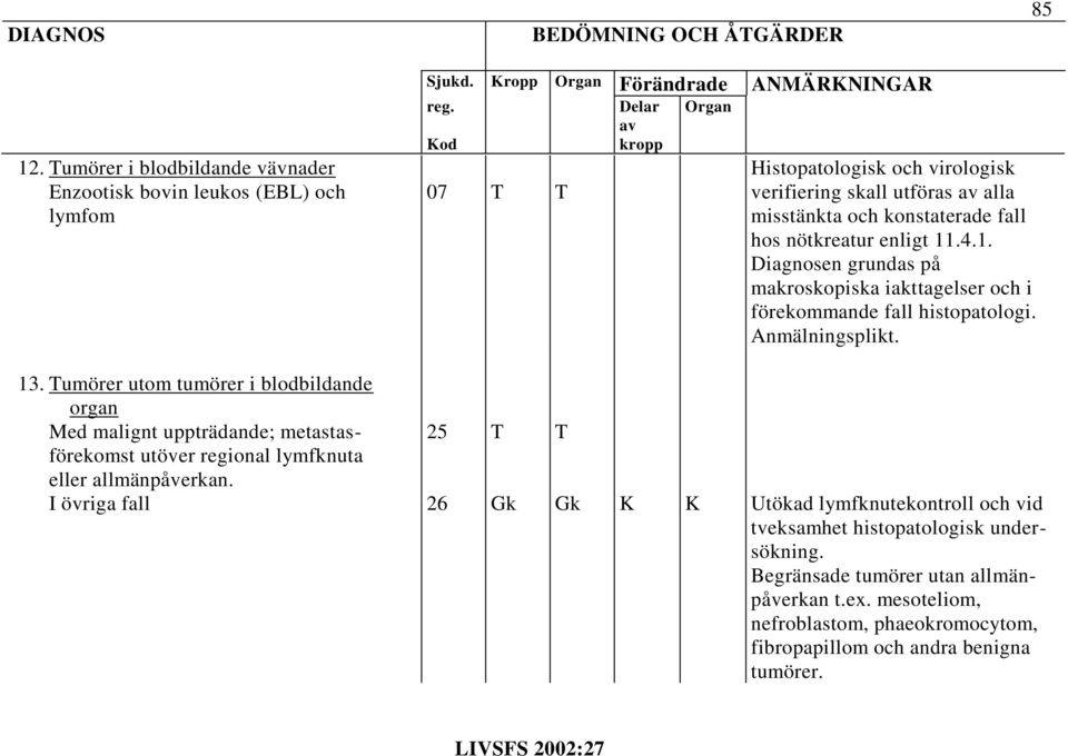 .4.1. Diagnosen grundas på makroskopiska iakttagelser och i förekommande fall histopatologi. Anmälningsplikt. 13.