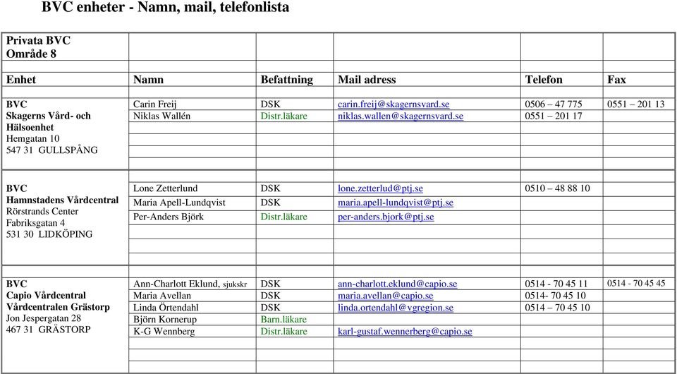 se 0510 48 88 10 Maria Apell-Lundqvist DSK maria.apell-lundqvist@ptj.se Per-Anders Björk Distr.läkare per-anders.bjork@ptj.