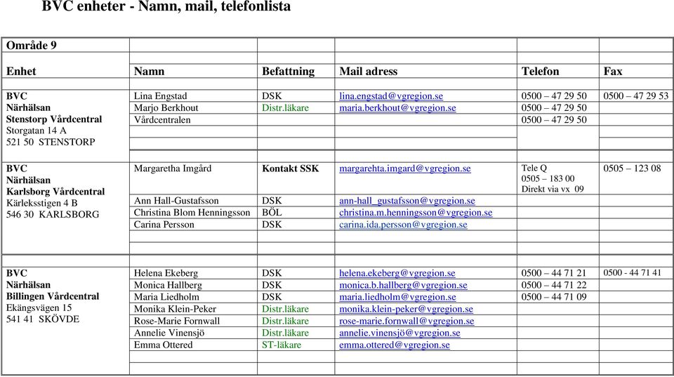 se Tele Q 0505 183 00 Direkt via vx 09 Ann Hall-Gustafsson DSK ann-hall_gustafsson@vgregion.se Christina Blom Henningsson BÖL christina.m.henningsson@vgregion.se Carina Persson DSK carina.ida.