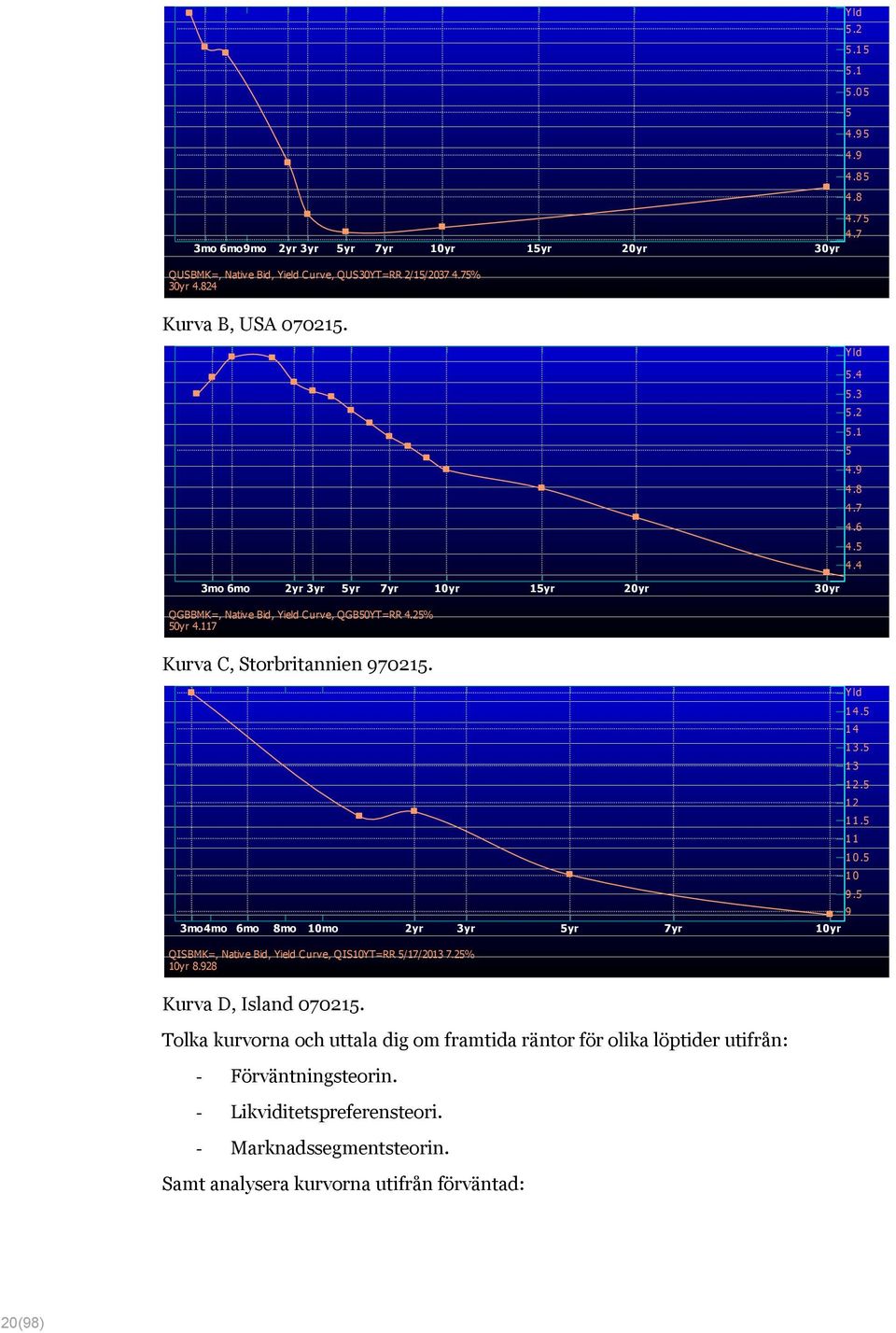 3mo 4mo 6mo 8mo 0mo yr 3yr 5yr 7yr 0yr QISBMK=, Native Bid, Yield Curve, QIS0YT=RR 5/7/03 7.5% 0yr 8.98 Yld 4.5 4 3.5 3.5.5 0.5 0 9.5 9 Kurva D, Island 0705.