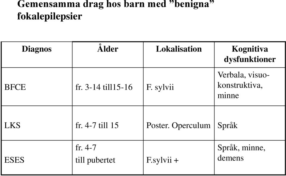 sylvii Verbala, visuokonstruktiva, minne LKS fr. 4-7 till 15 Poster.