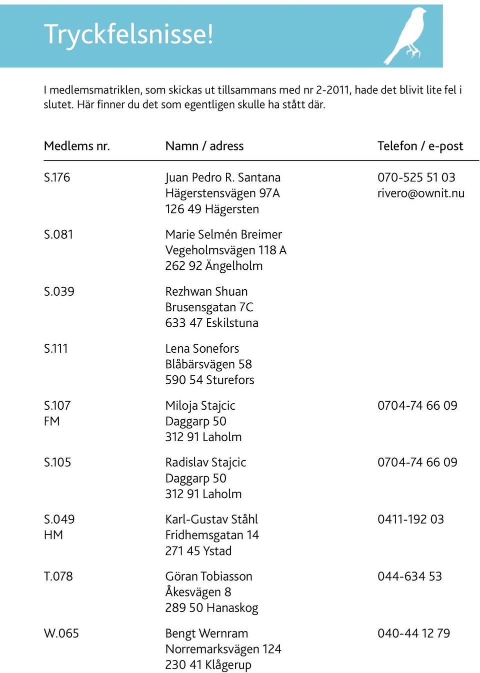 039 Rezhwan Shuan Brusensgatan 7C 633 47 Eskilstuna S.111 Lena Sonefors Blåbärsvägen 58 590 54 Sturefors S.107 Miloja Stajcic 0704-74 66 09 FM Daggarp 50 312 91 Laholm S.