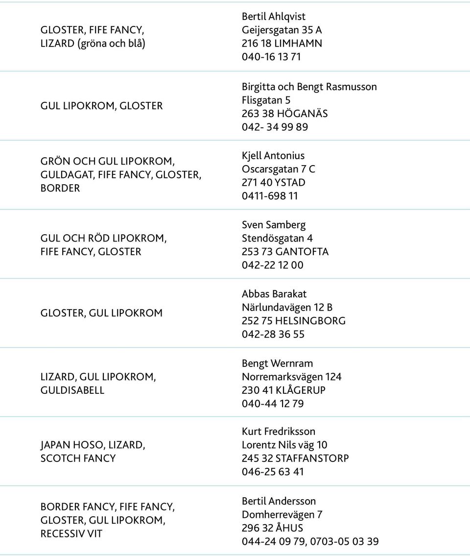 Bengt Rasmusson Flisgatan 5 263 38 HÖGANÄS 042-34 99 89 Kjell Antonius Oscarsgatan 7 C 271 40 YSTAD 0411-698 11 Sven Samberg Stendösgatan 4 253 73 GANTOFTA 042-22 12 00 Abbas Barakat Närlundavägen 12
