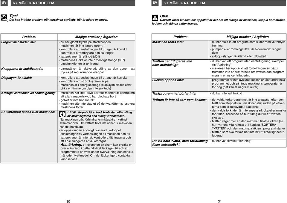 Problem: Programmet startar inte: Knapparna är inaktiverade: Displayen är släckt: Kraftiga vibrationer vid centrifugering: En vattenpöl bildas runt maskinen: Möjliga orsaker / Åtgärder: - du har