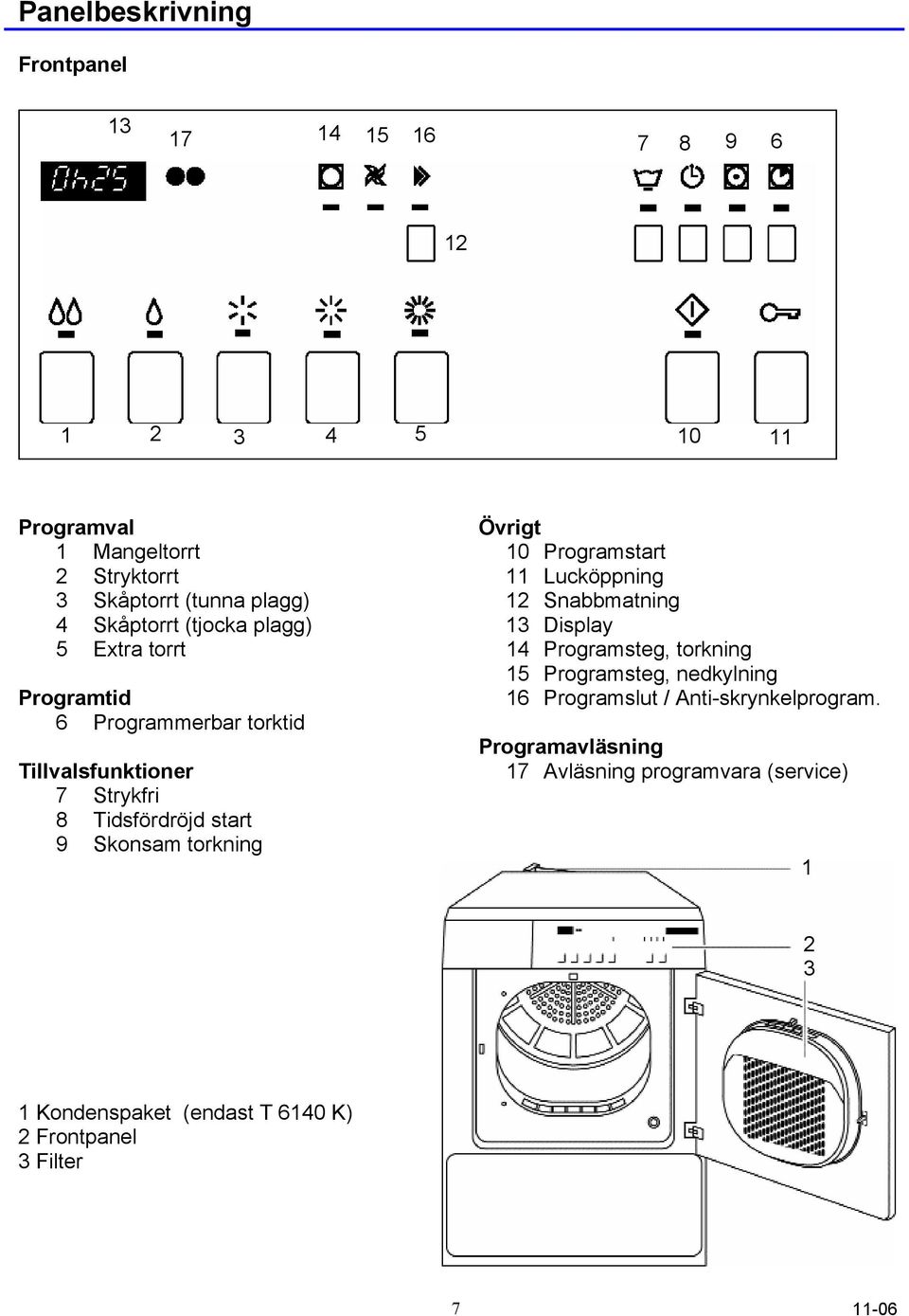 Programsteg, nedkylning Programtid 16 Programslut / Anti-skrynkelprogram.