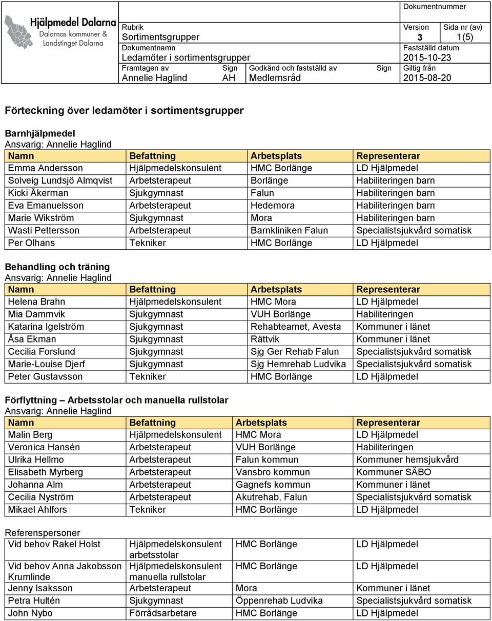 Pettersson Arbetsterapeut Barnkliniken Falun Specialistsjukvård somatisk Per Olhans Tekniker HMC Borlänge LD Hjälpmedel Behandling och träning Helena Brahn Hjälpmedelskonsulent HMC Mora LD Hjälpmedel