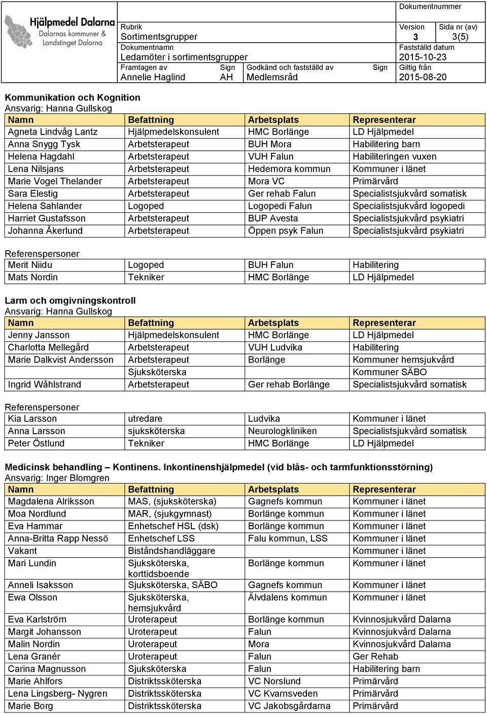 Sara Elestig Arbetsterapeut Ger rehab Falun Specialistsjukvård somatisk Helena Sahlander Logoped Logopedi Falun Specialistsjukvård logopedi Harriet Gustafsson Arbetsterapeut BUP Avesta