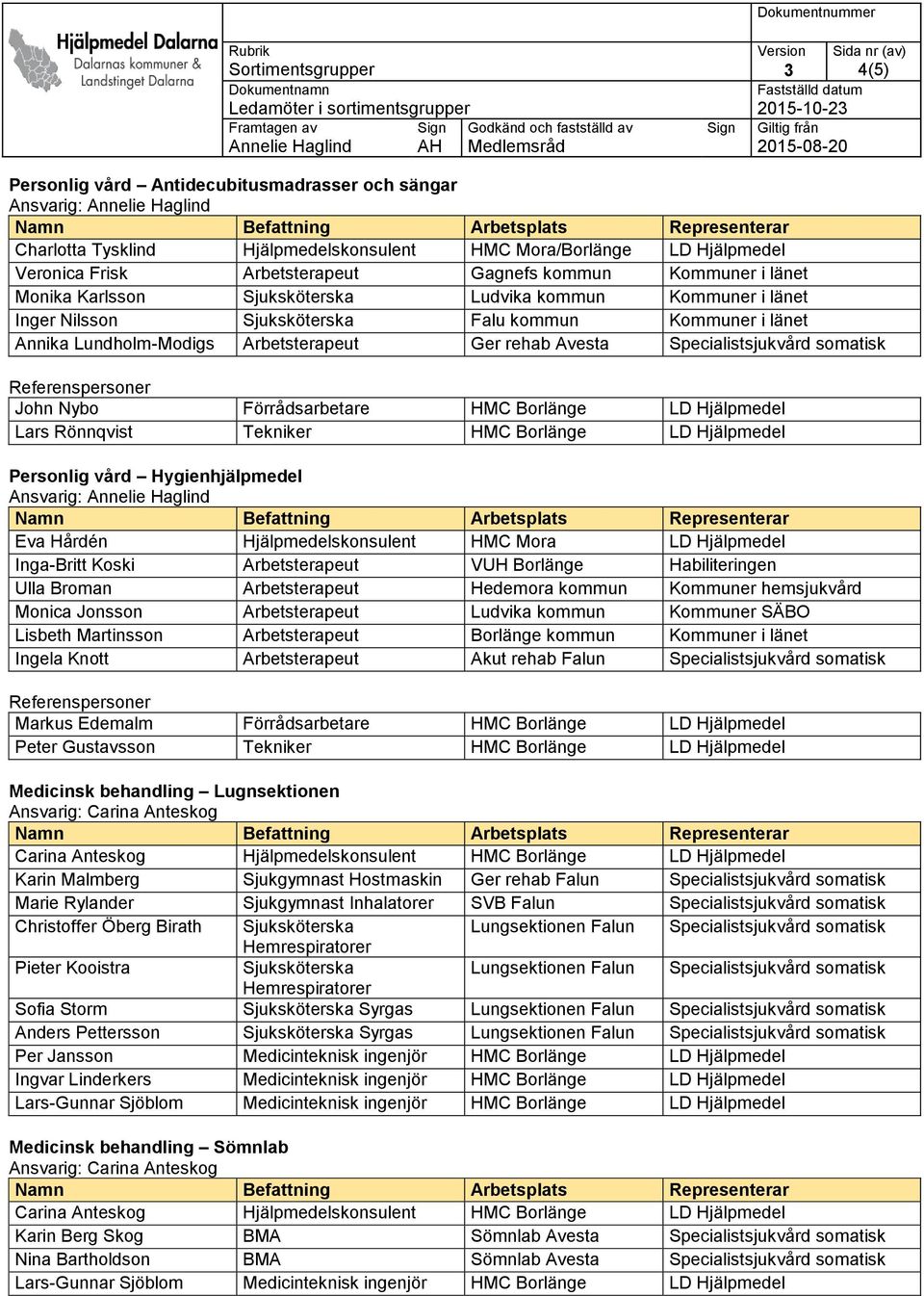 Specialistsjukvård somatisk Lars Rönnqvist Tekniker HMC Borlänge LD Hjälpmedel Personlig vård Hygienhjälpmedel Eva Hårdén Hjälpmedelskonsulent HMC Mora LD Hjälpmedel Inga-Britt Koski Arbetsterapeut