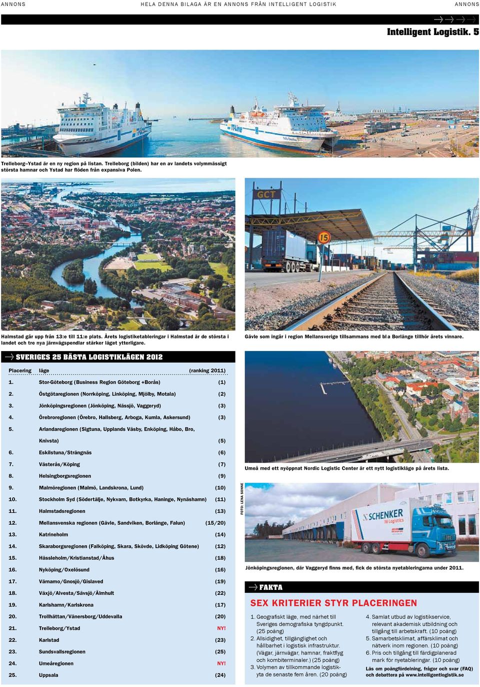 Gävle som ingår i region Mellansverige tillsammans med bl a Borlänge tillhör årets vinnare. sveriges 25 bästa logistiklägen 2012 Placering läge (ranking 2011) 1.