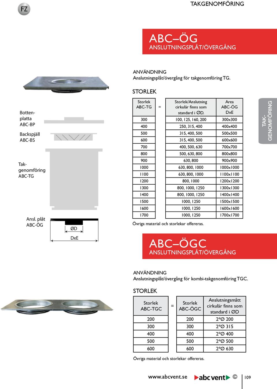 Area ABC-ÖG 300 100, 125, 160, 200 300x300 400 250, 315, 400 400x400 500 315, 400, 500 500x500 600 315, 400, 500 600x600 700 400, 500, 630 700x700 800 500, 630, 800 800x800 900 630, 800 900x900 1000