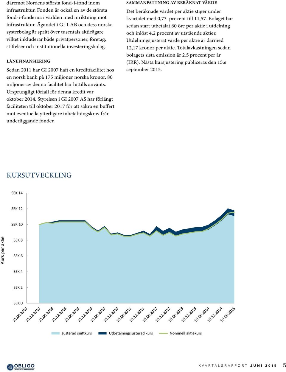 LåNEFINANSIERING Sedan 2011 har GI 2007 haft en kreditfacilitet hos en norsk bank på 175 miljoner norska kronor. 80 miljoner av denna facilitet har hittills använts.