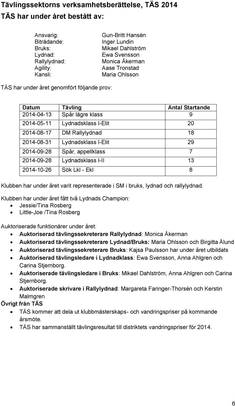 2014-08-17 DM Rallylydnad 18 2014-08-31 Lydnadsklass I-Elit 29 2014-09-28 Spår, appellklass 7 2014-09-28 Lydnadsklass I-II 13 2014-10-26 Sök Lkl - Ekl 8 Klubben har under året varit representerade i