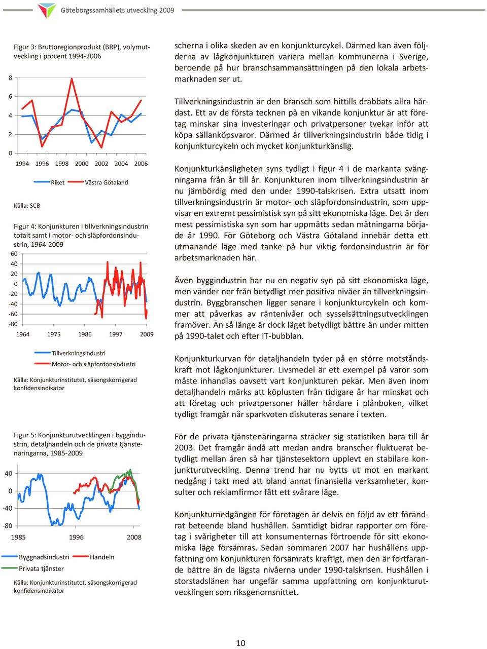 Konjunkturinstitutet, säsongskorrigerad konfidensindikator 1985 1996 2008 Byggnadsindustri Privata tjänster Västra Götaland Figur 5: Konjunkturutvecklingen i byggindustrin, detaljhandeln och de