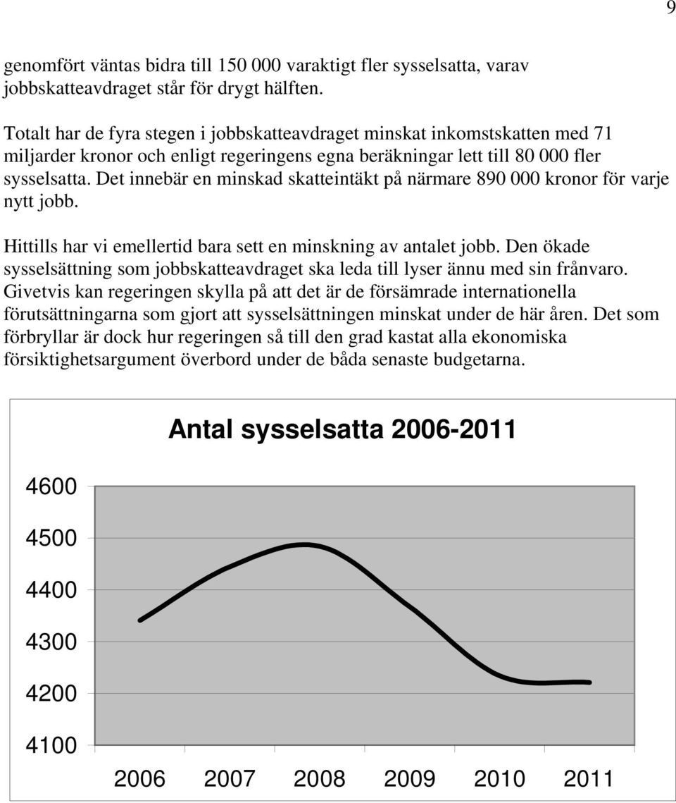 Det innebär en minskad skatteintäkt på närmare 890 000 kronor för varje nytt jobb. Hittills har vi emellertid bara sett en minskning av antalet jobb.