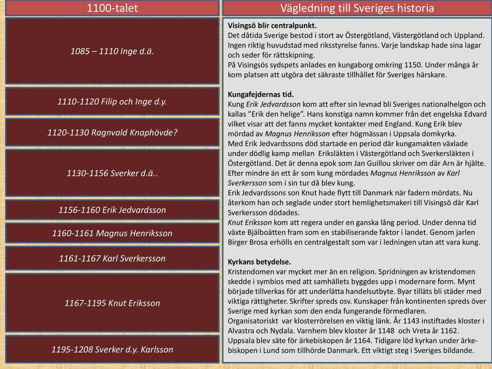 Varje landskap hade sina lagar och seder för rättskipning. På Visingsös sydspets anlades en kungaborg omkring 1150. Under många år kom platsen att utgöra det säkraste tillhållet för Sveriges härskare.