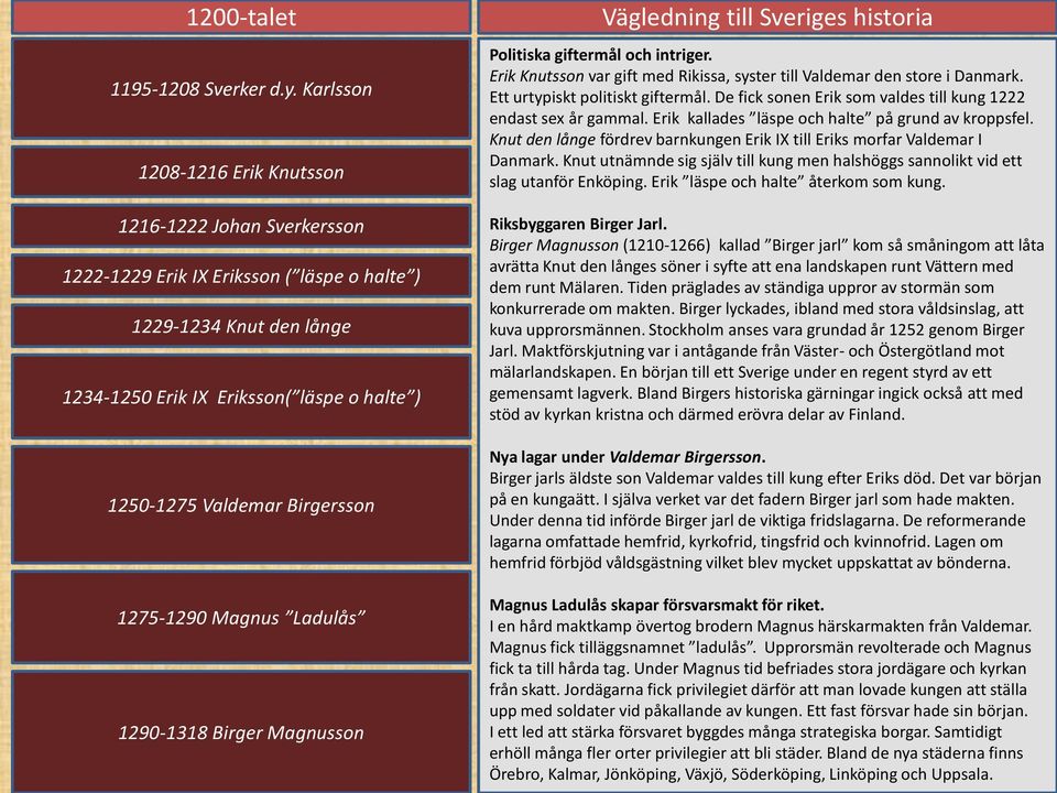 Birgersson 1275-1290 Magnus Ladulås 1290-1318 Birger Magnusson Politiska giftermål och intriger. Erik Knutsson var gift med Rikissa, syster till Valdemar den store i Danmark.