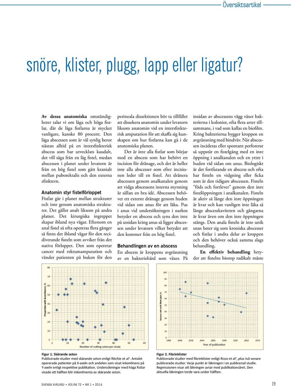 en hög fistel som gått kranialt mellan puborektalis och den externa sfinktern. Anatomin styr fistelförloppet Fistlar går i planet mellan strukturer och inte genom anatomiska strukturer.