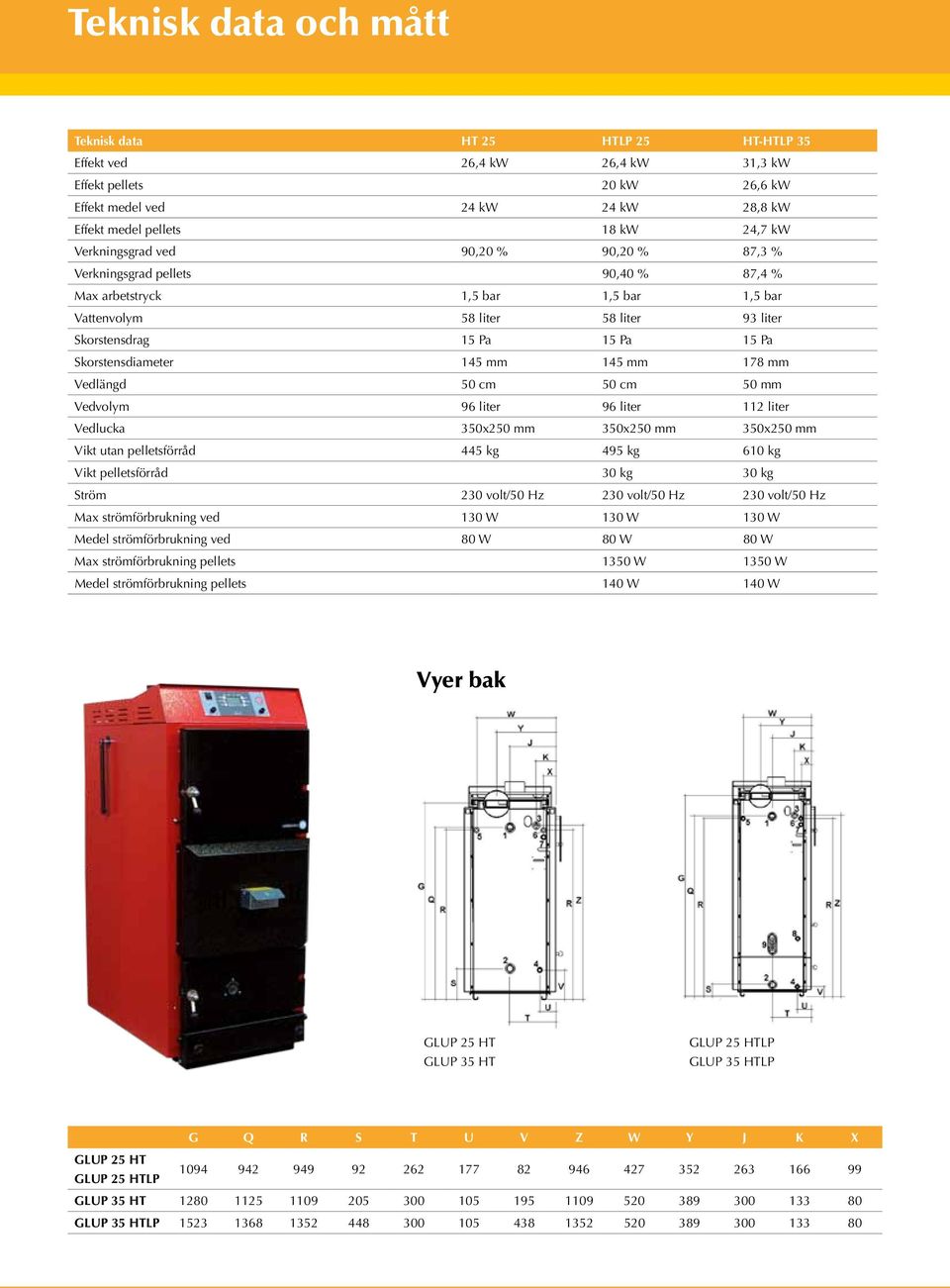 Skorstensdiameter 145 mm 145 mm 178 mm Vedlängd 50 cm 50 cm 50 mm Vedvolym 96 liter 96 liter 112 liter Vedlucka 350x250 mm 350x250 mm 350x250 mm Vikt utan pelletsförråd 445 kg 495 kg 610 kg Vikt