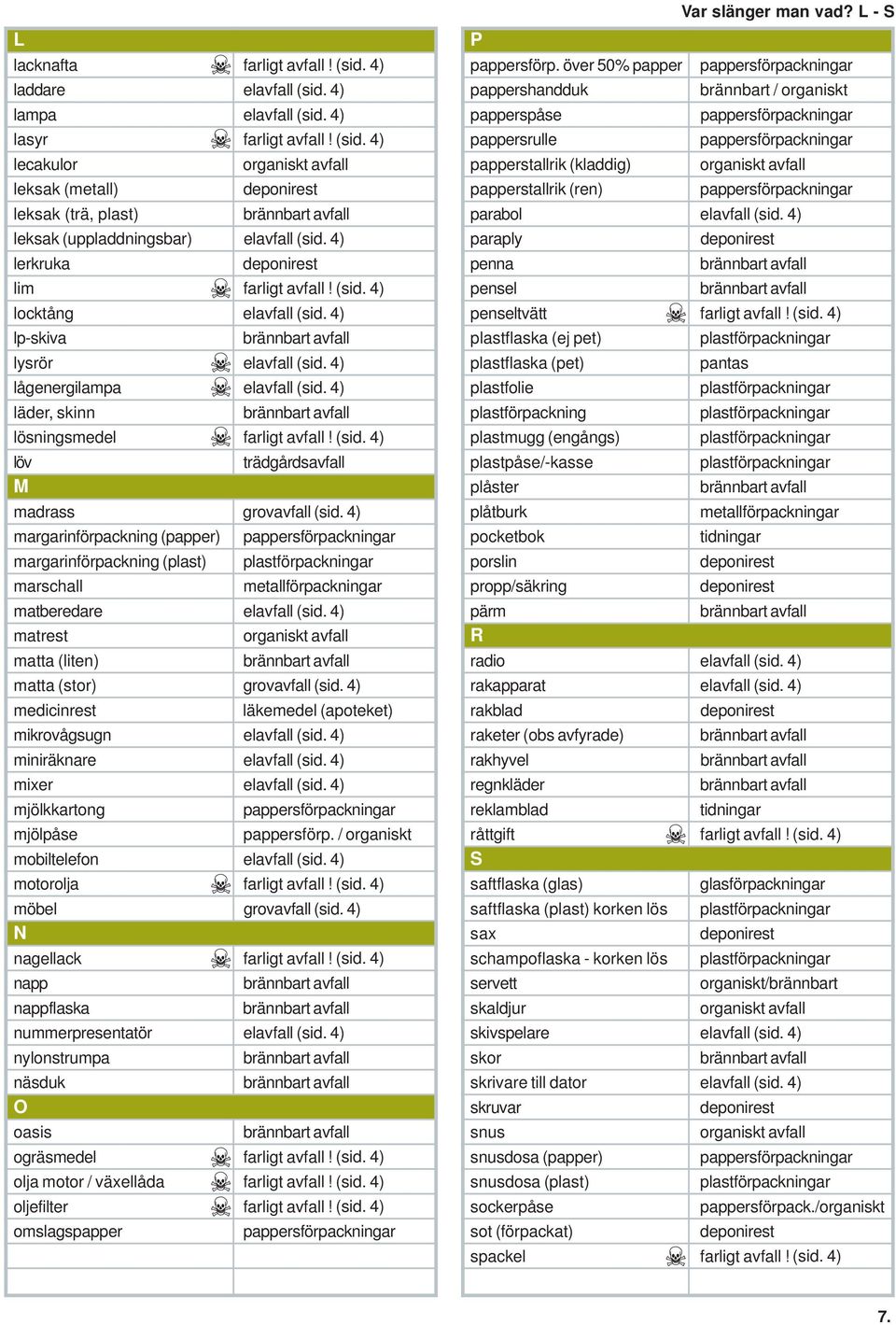 4) margarinförpackning (papper) margarinförpackning (plast) marschall matberedare elavfall (sid. 4) matrest matta (liten) matta (stor) grovavfall (sid.