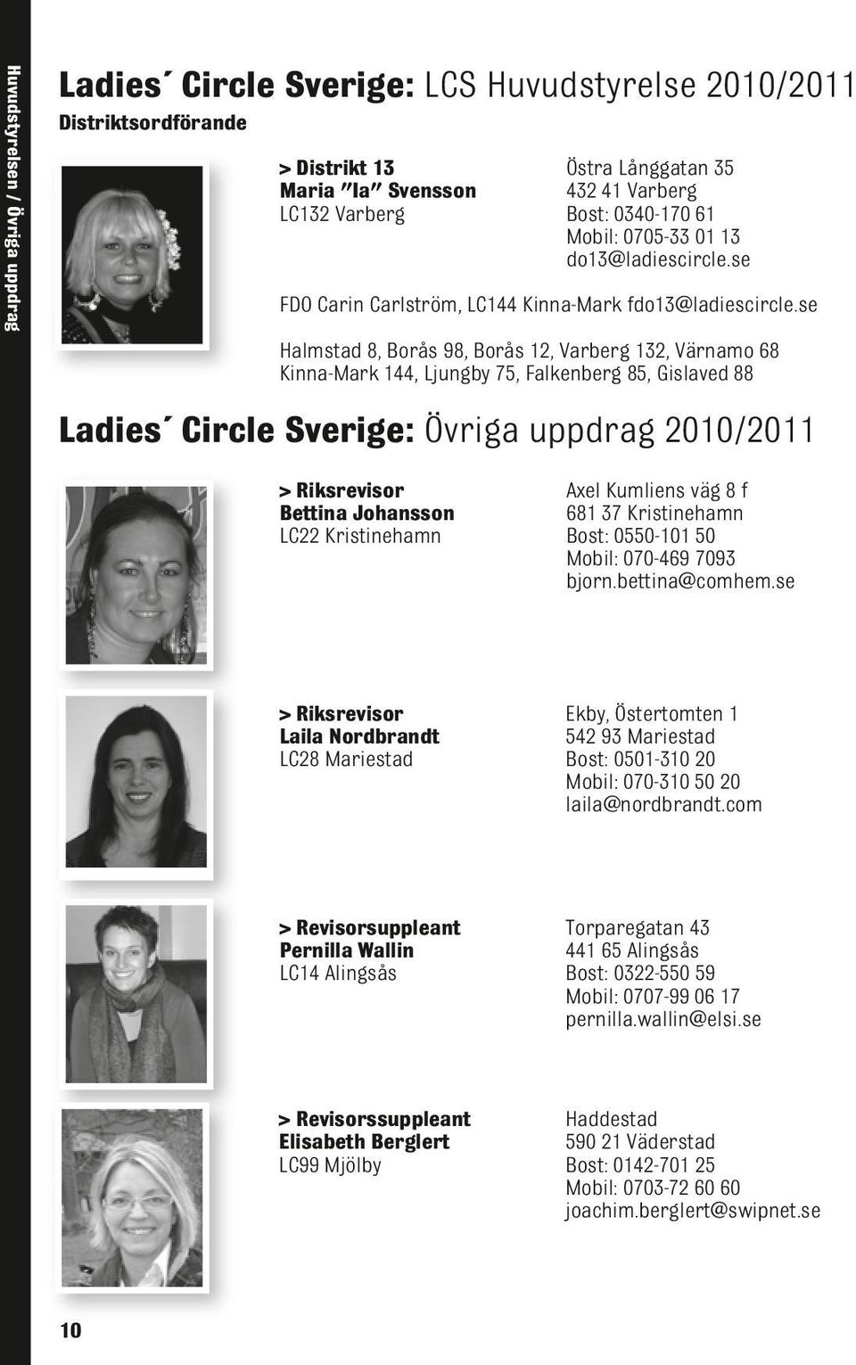 se Halmstad 8, Borås 98, Borås 12, Varberg 132, Värnamo 68 Kinna-Mark 144, Ljungby 75, Falkenberg 85, Gislaved 88 Ladies Circle Sverige: Övriga uppdrag 2010/2011 > Riksrevisor Axel Kumliens väg 8 f