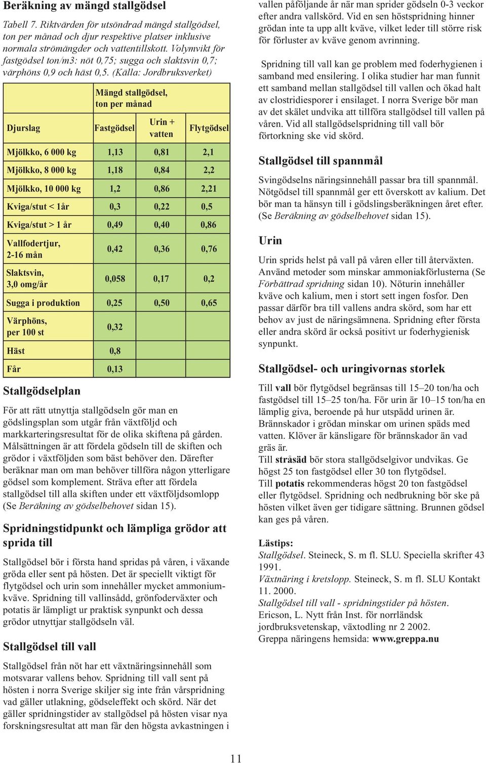 (Källa: Jordbruksverket) Djurslag Stallgödselplan För att rätt utnyttja stallgödseln gör man en gödslingsplan som utgår från växtföljd och markkarteringsresultat för de olika skiftena på gården.