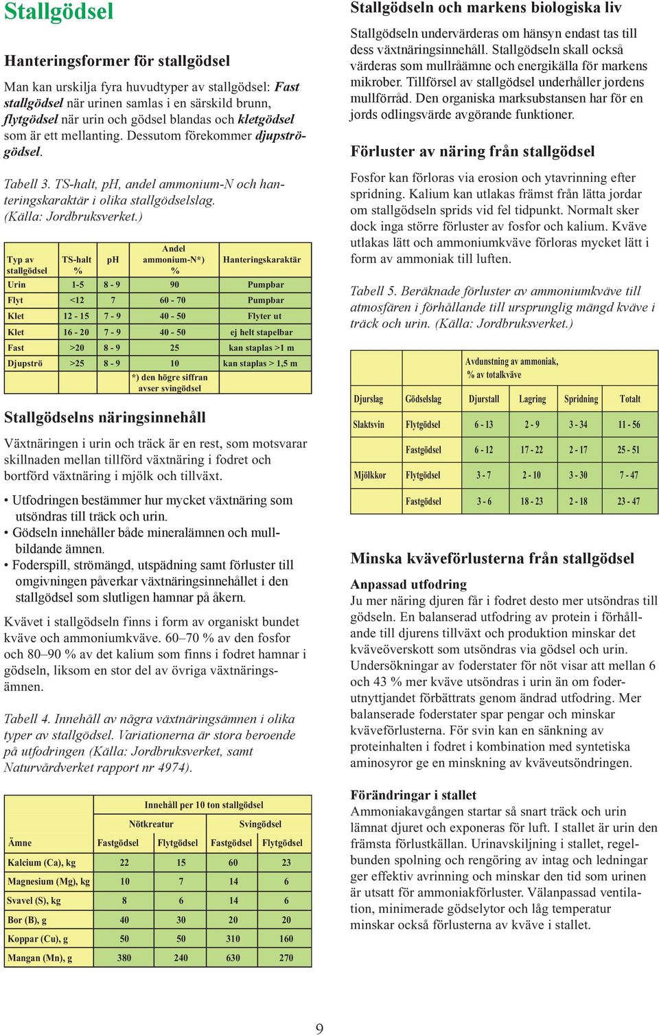 ) Typ av stallgödsel TS-halt % ph Andel ammonium-n*) % Hanteringskaraktär Urin 1-5 8-9 90 Pumpbar Flyt <12 7 60-70 Pumpbar Klet 12-15 7-9 40-50 Flyter ut Klet 16-20 7-9 40-50 ej helt stapelbar Fast