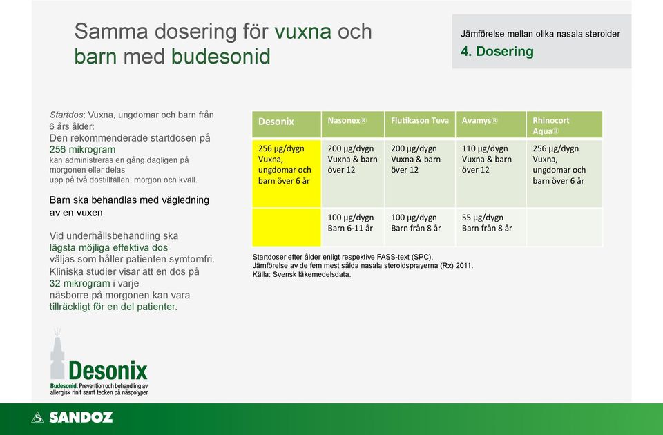 budesonid Startdos: Samma Vuxna, ungdomar dosering och barn från för vuxna och Sist, 6 års men ålder: inte minst följsamhet Den barn rekommenderade med startdosen budesonid på Jämförelse mellan olika