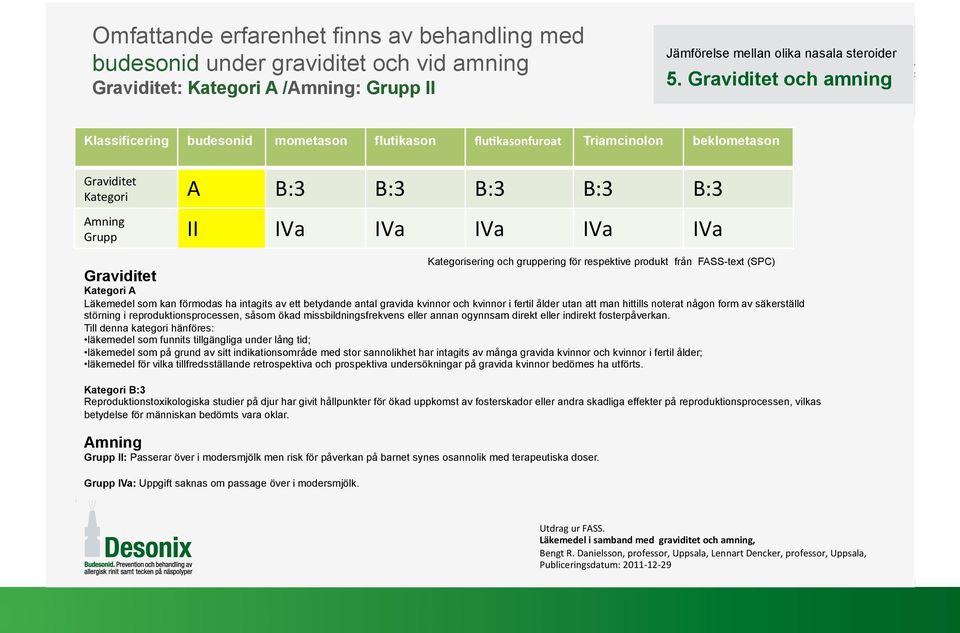 Graviditet och amning Klassificering budesonid mometason flutikason flu;kasonfuroat Triamcinolon beklometason Sist, men inte minst följsamhet Graviditet Kategori till rekommendationslistan A B:3 B:3