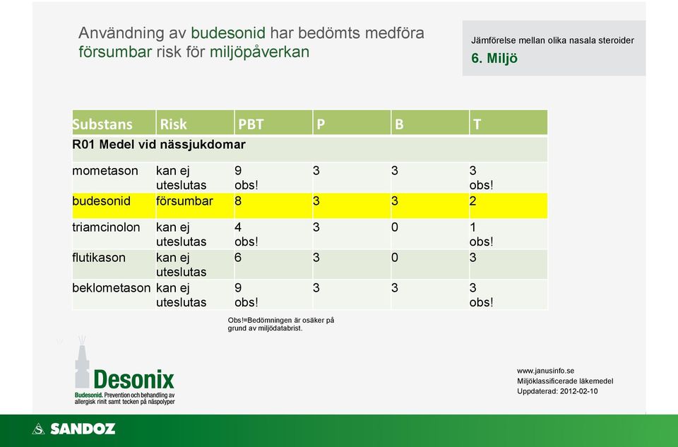 mellan olika olika nasala nasala steroider steroider 6. Miljö 6.