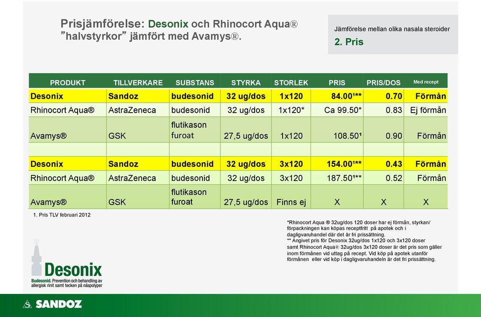 Jämförelse mellan olika nasala nasala steroider steroider 2. Pris 2.