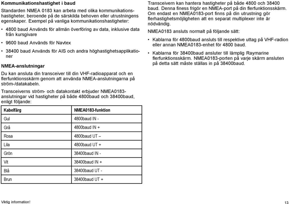 höghastighetsapplikationer NMEA-anslutningar Du kan ansluta din transceiver till din VHF-radioapparat och en flerfunktionsskärm genom att använda NMEA-anslutningarna på ström-/datakabeln.