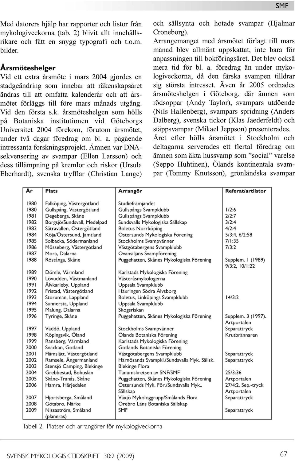 Vid den första s.k. årsmöteshelgen som hölls på Botaniska institutionen vid Göteborgs Universitet 2004 förekom, förutom årsmötet, under två dagar föredrag om bl. a.