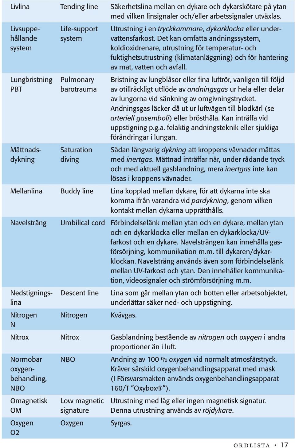 Det kan omfatta andningssystem, system koldioxidrenare, utrustning för temperatur- och fuktighetsutrustning (klimatanläggning) och för hantering av mat, vatten och avfall.