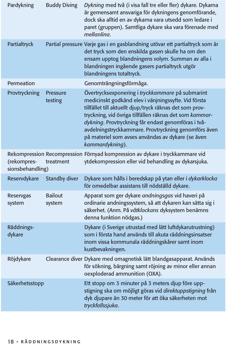 Partialtryck Partial pressure Varje gas i en gasblandning utövar ett partialtryck som är det tryck som den enskilda gasen skulle ha om den ensam upptog blandningens volym.