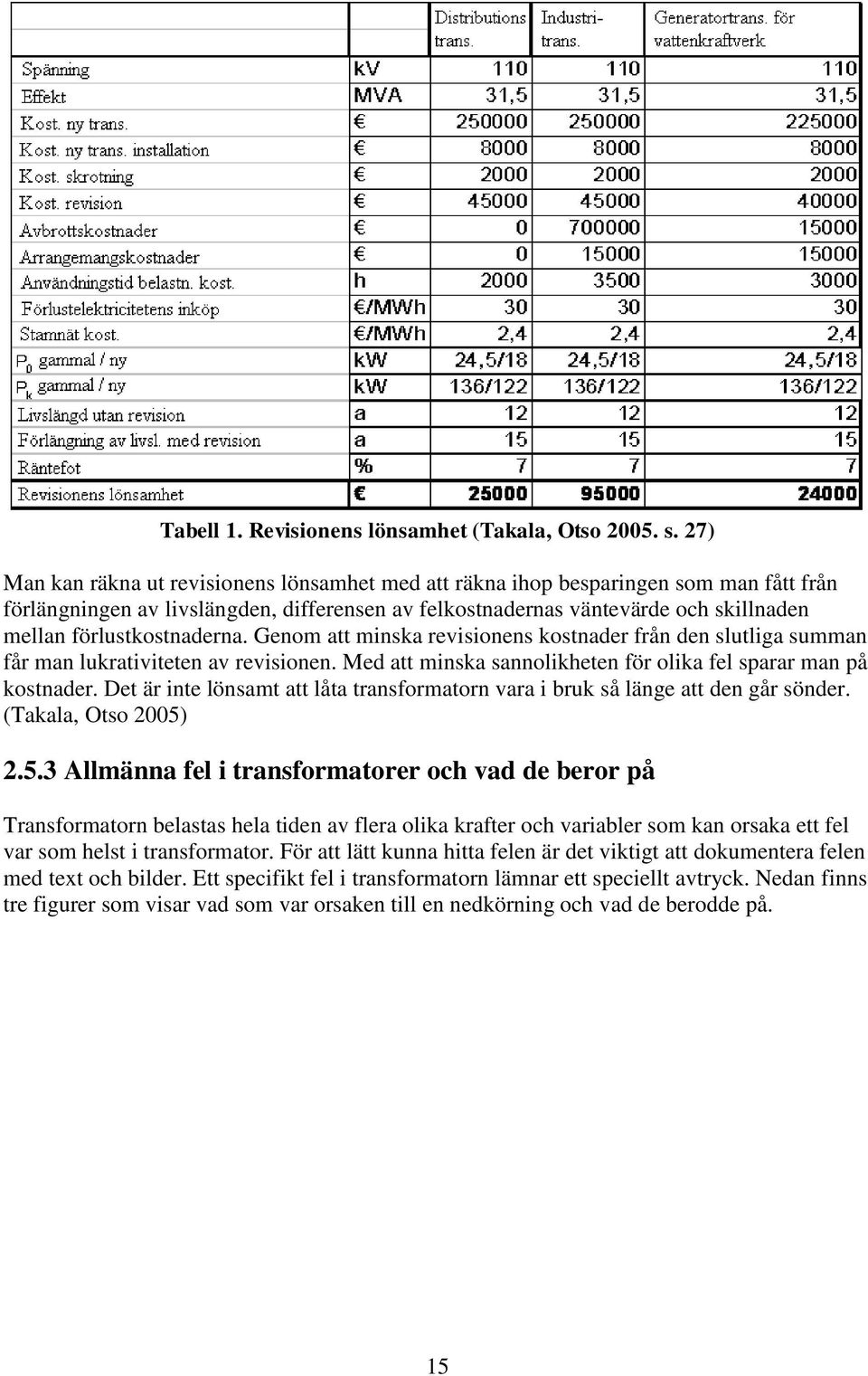 förlustkostnaderna. Genom att minska revisionens kostnader från den slutliga summan får man lukrativiteten av revisionen. Med att minska sannolikheten för olika fel sparar man på kostnader.