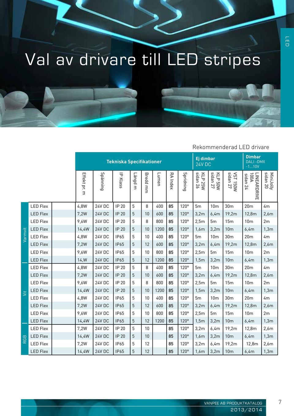 m Varmvit Vit RGB LED Flex 4,8W 24V DC IP 20 5 8 400 85 120 5m 10m 30m 20m 4m LED Flex 7,2W 24V DC IP 20 5 10 600 85 120 3,2m 6,4m 19,2m 12,8m 2,6m LED Flex 9,6W 24V DC IP 20 5 8 800 85 120 2,5m 5m