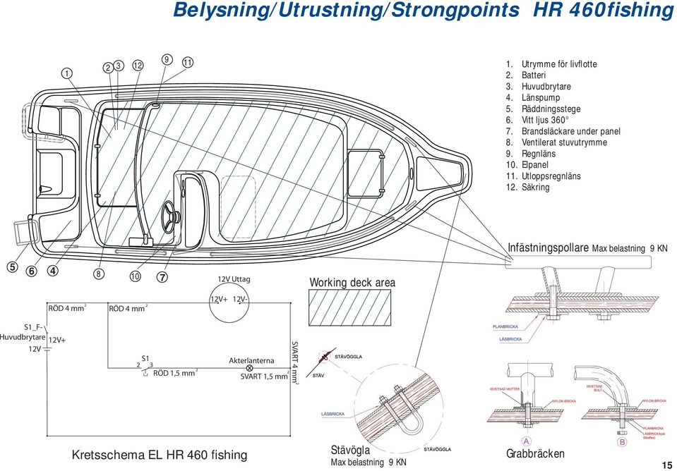 Säkring Infästningspollare Max belastning 9 KN 5 6 4 8 0 7 2V Uttag Working deck area RÖD 4 mm 2 RÖD 4 mm 2 2V+ 2V- S_F-