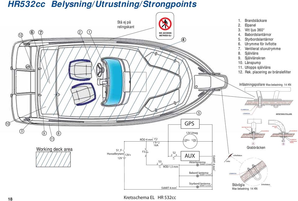 placering av bränslefi lter Infästningspollare Max belastning 4 KN 5 0 GPS 3 9 8 Working deck area S_F- Huvudbrytare 2V+ 2V 2 RÖD 4 mm F2 2 6A F3 2 S2 2 3 S3 2 3 RÖD,5