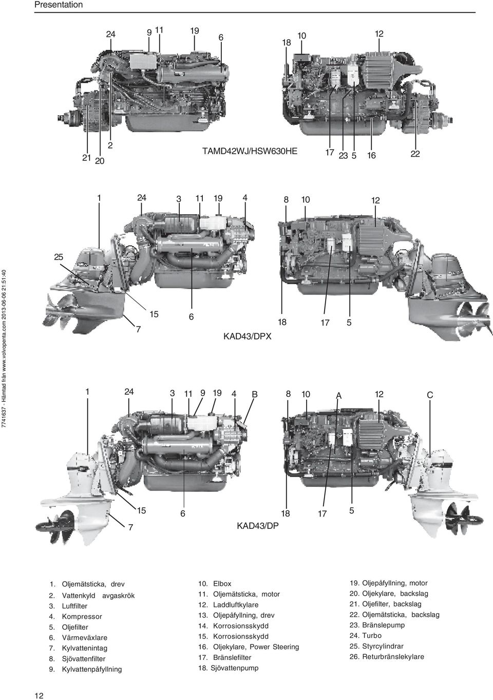 Elbox 11. Oljemätsticka, motor 12. Laddluftkylare 13. Oljepåfyllning, drev 14. Korrosionsskydd 15. Korrosionsskydd 16. Oljekylare, Power Steering 17. Bränslefilter 18.