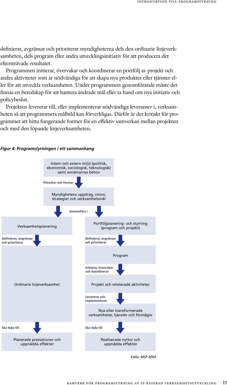 Programmen initierar, övervakar och koordinerar en portfölj av projekt och andra aktiviteter som är nödvändiga för att skapa nya produkter eller tjänster eller för att utveckla verksamheten.