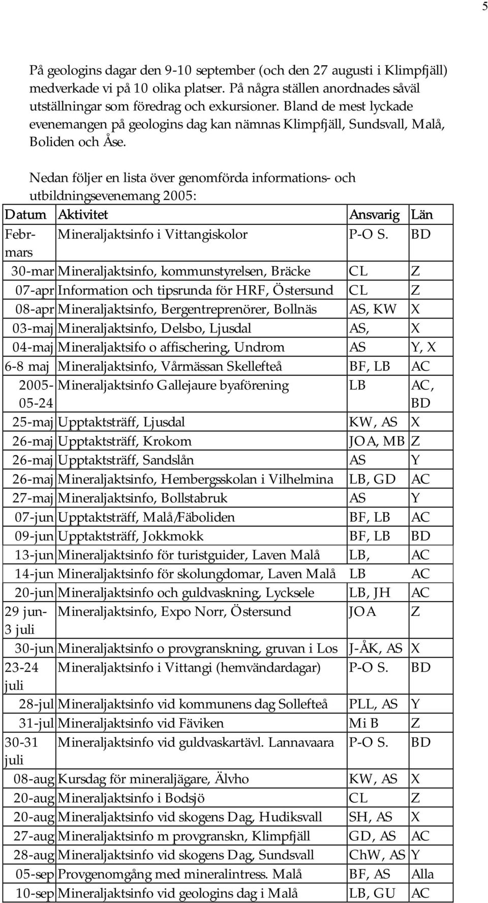 Nedan följer en lista över genomförda informations- och utbildningsevenemang 2005: Datum Aktivitet Ansvarig Län Febrmars Mineraljaktsinfo i Vittangiskolor P-O S.