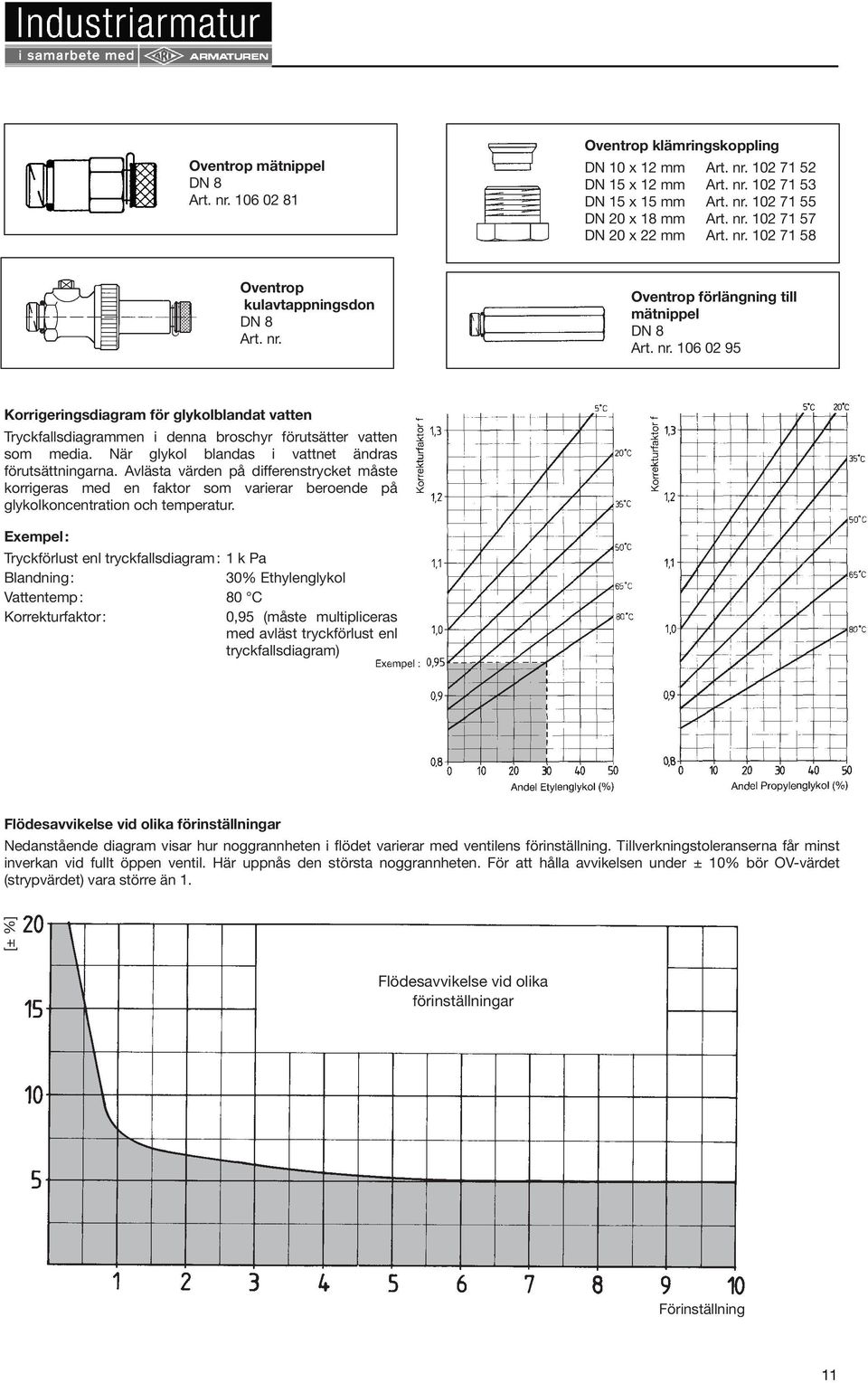 När glykol blandas i vattnet ändras förutsättningarna. Avlästa värden på differenstrycket måste korrigeras med en faktor som varierar beroende på glykolkoncentration och temperatur.