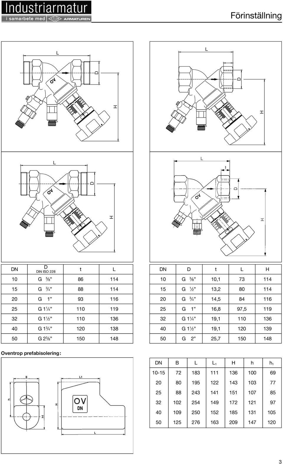 19,1 110 136 40 G 1 1 2 19,1 120 139 50 G 2 25,7 150 148 Oventrop prefabisolering: DN B L L 1 H h h 1 10-15 172 183 111 136 100 169