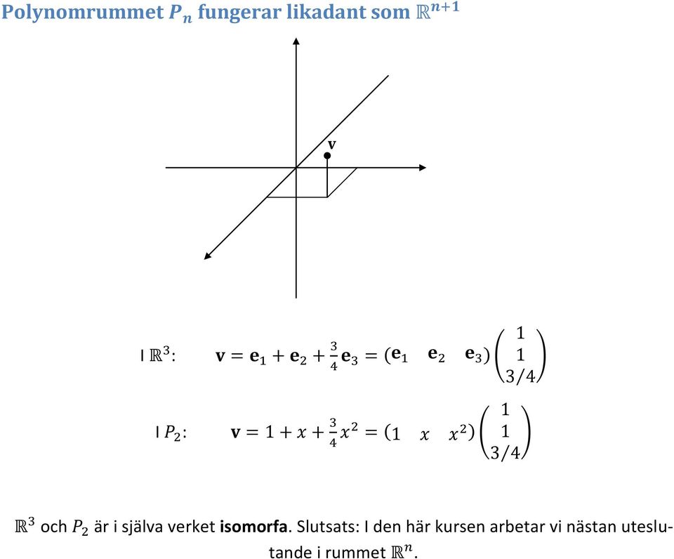 isomorfa.